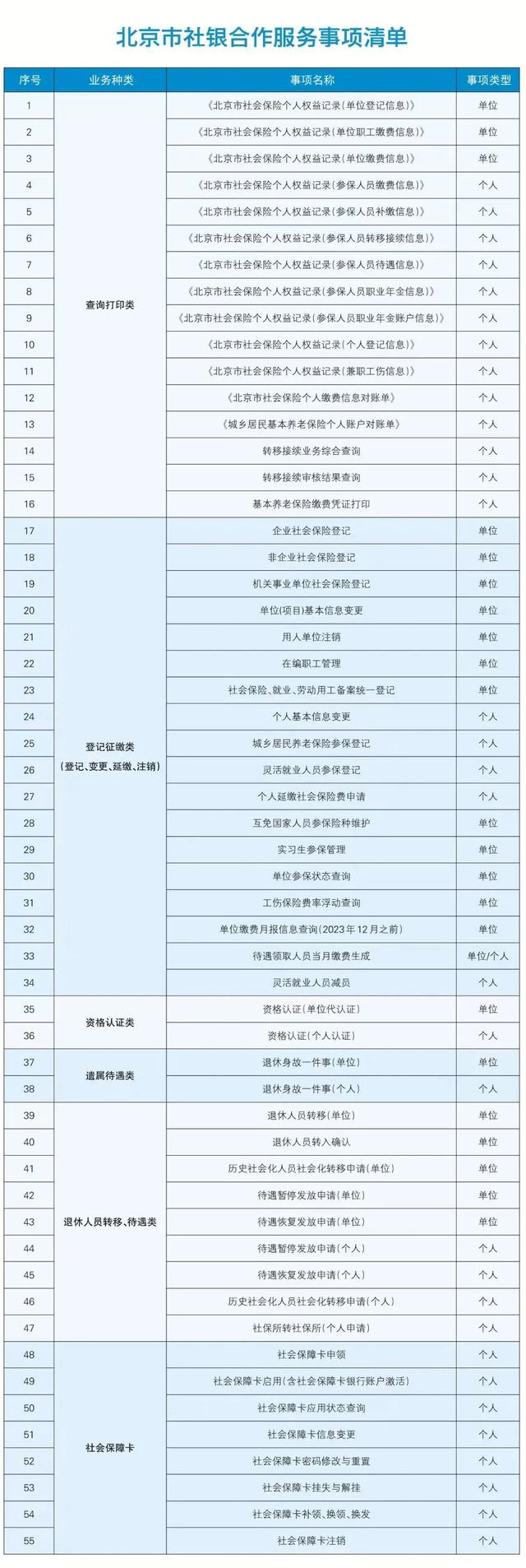 55项社保业务，可到银行“就近办”啦——