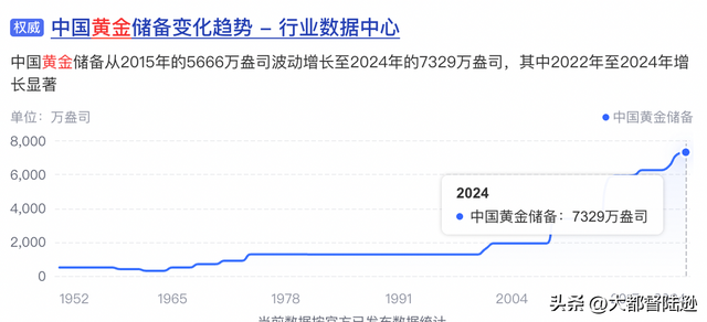 你觉得这轮金价上涨的尽头在哪里
