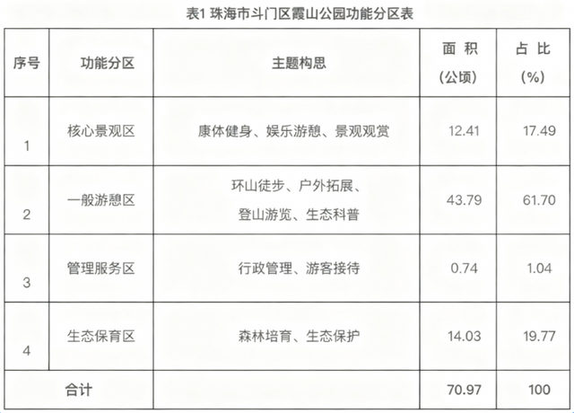 定了！“新”公园来了！景色堪比西湖！