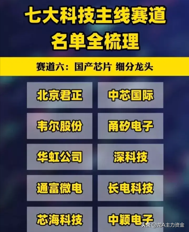 国产操作系统+机器人+算力+脑机接口+芯片+华为+数字要素等汇总