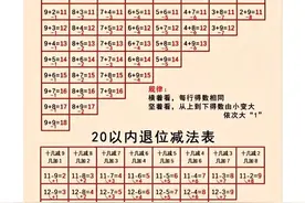 🔥一年级数学破十法、凑十法口诀表，口算又快又准图片
