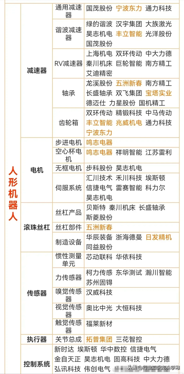 最有价值：华为+机器人+算力+设备更新+央企+固态电池+全球第一
