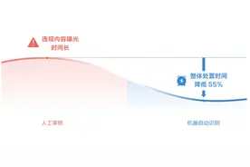 抖音直播发布2024治理报告，AI音频审核大模型让处置效率提升55%图片