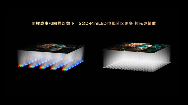TCL推出SQD-Mini LED 实现100% BT.2020全局高色域