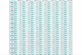 0-18岁男孩女孩身高体重标准表来了，看看你家孩子符合标准吗？图片