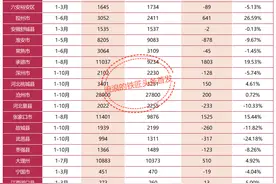 2023年我国新生儿数据，预计要比大家想象的好得多图片