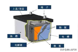 电动车铅酸电池可以使用几年？为什么使用不到一年就坏了，看分析图片