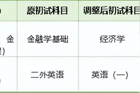 划重点！上财2025硕士研究生招生简章发布→图片