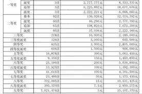 吉林省体彩｜关于2024年超级大乐透一等奖、二等奖派奖活动结束的公告图片