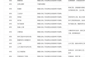 “物化捆绑”是不是意味着，高考改革又回到了文理分科的老路？图片