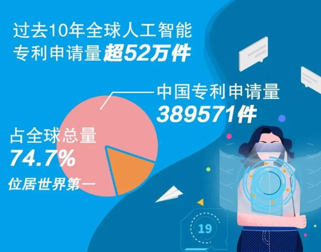 哈佛教授惊呼三连:没见过!没想到!中国发展太快了!