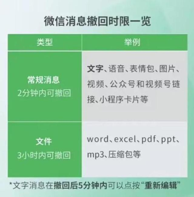 微信悄然放出三大更新！一个比一个猛