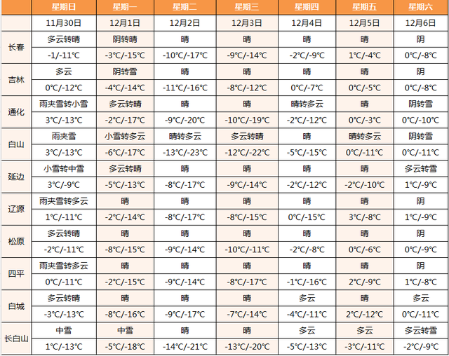 雪假来了，雪马上到！5日假期错峰游吉林！