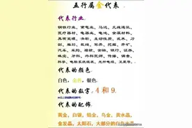 五行代表的行业，你是什么行业？图片