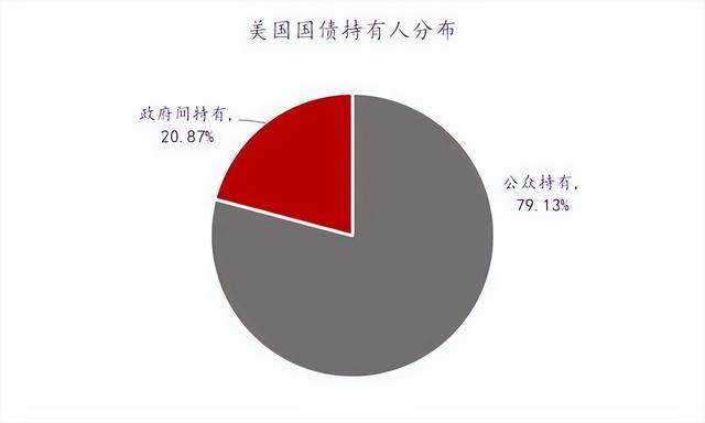 中美日三国负债公布：美国40万亿，日本9.1万亿，中国很意外