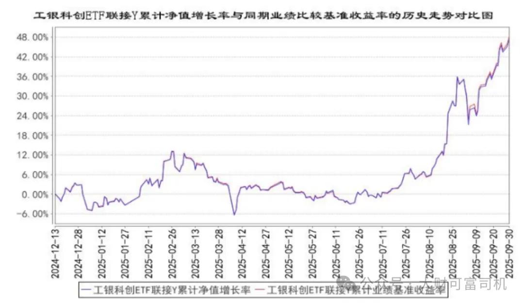 指数基金Y份额入市一周年:规模业绩双爆发,养老投资新选择! 要闻 第3张-壹财信