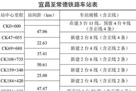 宜常铁路两个中间站，或将安排始发车？图片
