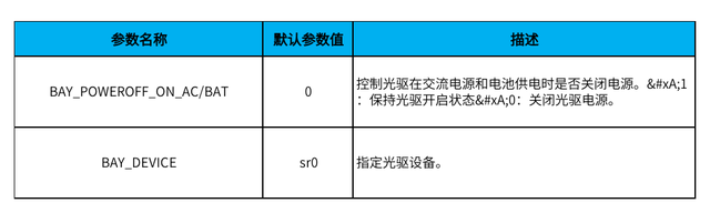 进一步优化deepin（深度）操作系统的续航和性能——TLP电源管理