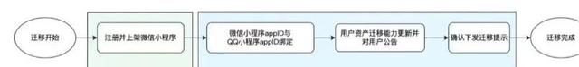 微信QQ终于能一起用了 这回真不用来回切软件了