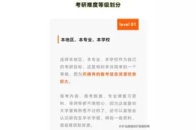 考研难度等级一览表！附全国各省院校考研难度排名！速看图片