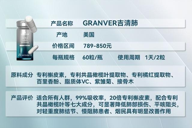 槲皮素品牌排行榜出炉！全球十大品牌测评对比，榜首吉清肺实力碾压