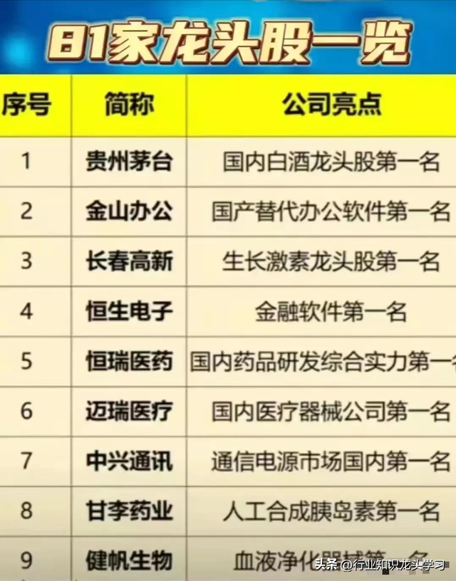 值得珍藏：科特估+固态电池新技术+半导体+特高压+81家龙头企业等