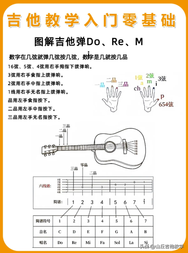 吉他谱子怎么看？新手小白千万不要错过啦！这次是不是都会了