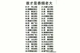 谁才是香烟老大？对照一下，你是抽什么烟图片