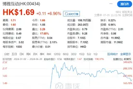 上半年最离谱游戏公司：疯狂买币，股价涨200%，利润是收入三倍！图片