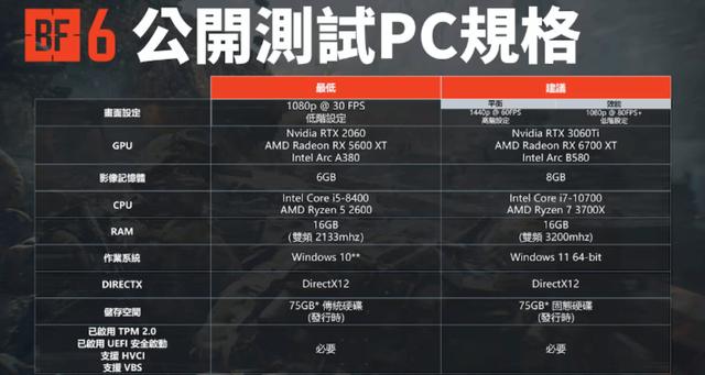 战地6即将登场，国服爆出全球最低价位，你的主机能抗住不？