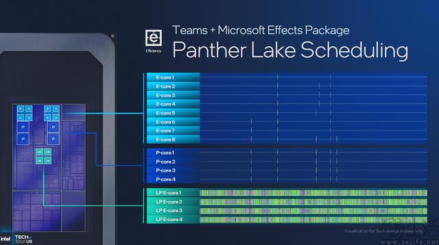 18A制程首秀、新架构井喷：2025 Intel Tech Tour解析
