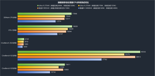 机械革命蛟龙16 Pro潮玩版上架 升级锐龙9 9955HX！