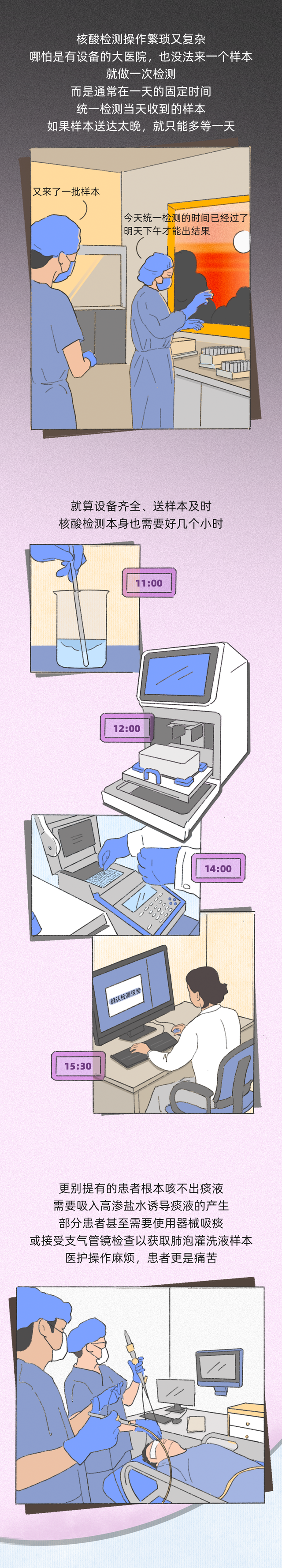 等，等，等……为什么传染病检测需要这么久？