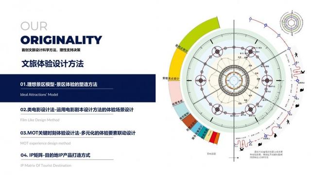 诗与遥受邀出席世界遗产与文化城市国际论坛