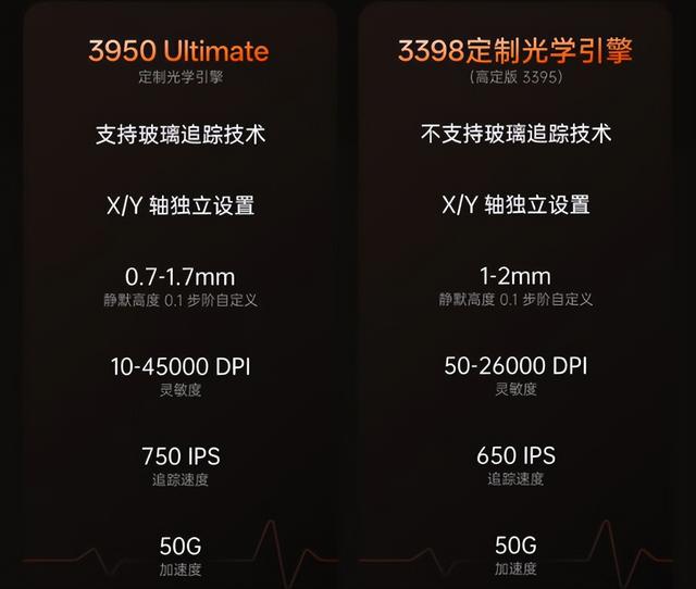 电竞双雄，雷柏VT1与VT1 MAX双鼠标开箱评测，三角洲就靠你上分了