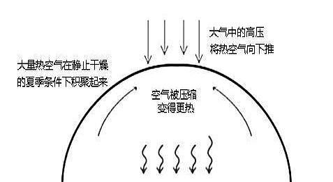 今年北京为啥又湿又闷又热？这样的天气还要持续多久？