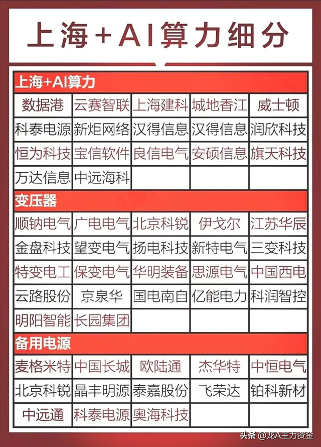 数据中心+半导体行业龙头+机器人+算力+数据要素+AI等大汇总