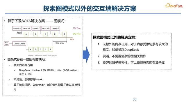 面向大模型推理的模型与系统协同优化