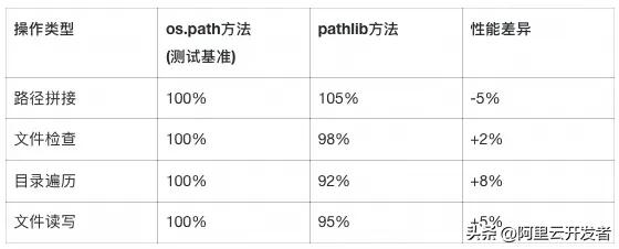 Python语言从2.7到3.14的能力变化与演进逻辑