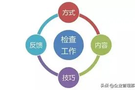 企业管理者开展工作检查的方式与技巧图片