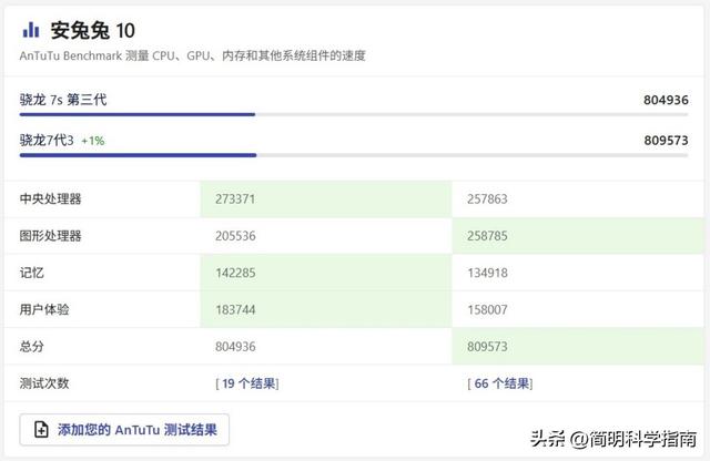 骁龙7 Gen 3、7s Gen 3和7+ Gen 3，哪款是最具性价比的中端手机处理器