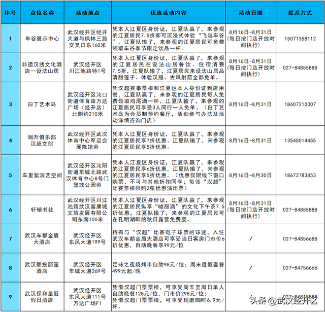 @江夏兄dei 武汉经开区主打真诚不玩套路，300张门票免费送