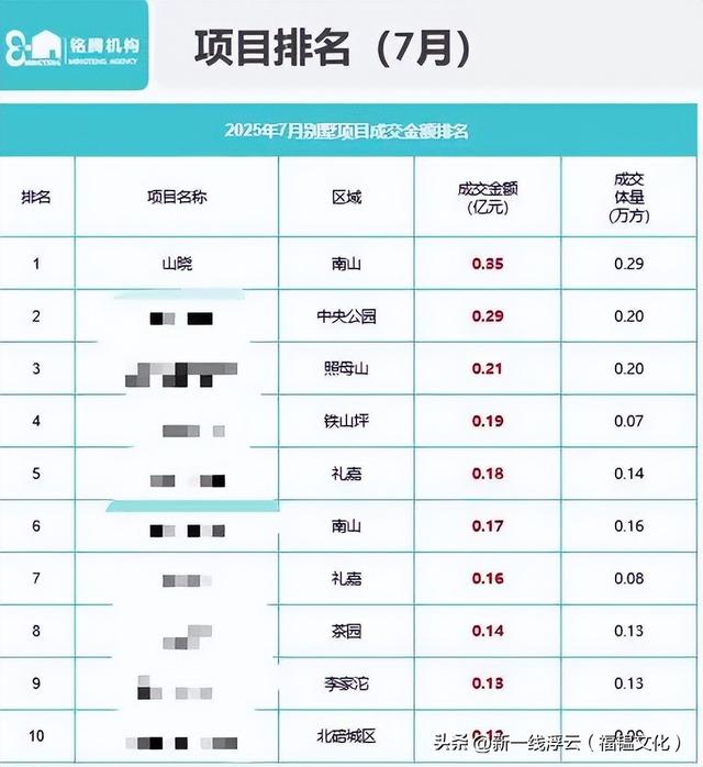 “哈儿山”停业、索道落地：南山正在又“破”又“立”？