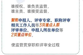 《职称评审监管暂行办法》有哪些主要内容，一图了解图片
