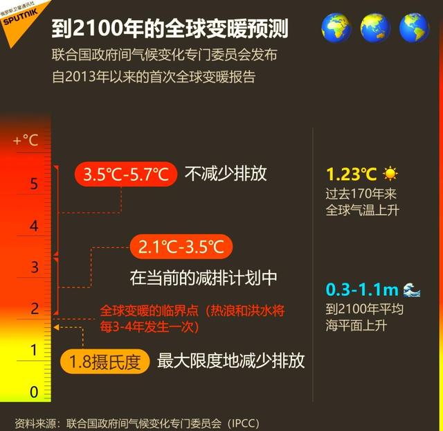 成片超40度高温！立秋后就凉快了？专家：未来气候或比当下更严重