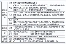 初中历史：九年级历史下册知识提纲（收藏）图片