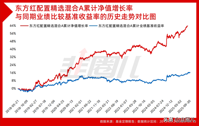 固收+，为慢牛提供了一种可能