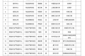 河南中烟2024年录用人员名单:郑大16人，郑州轻工业大学赢麻了图片
