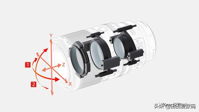Sony 100mm F2.8 Macro GM 登场！ 接上增距镜轻松实现 2.8x 放大！