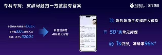 破解医疗AI三大痛点：RAG的知识更新、隐私保护与落地实践